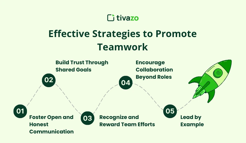 Effective Strategies to Promote Teamwork