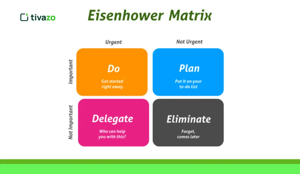 Eisenhower Matrix