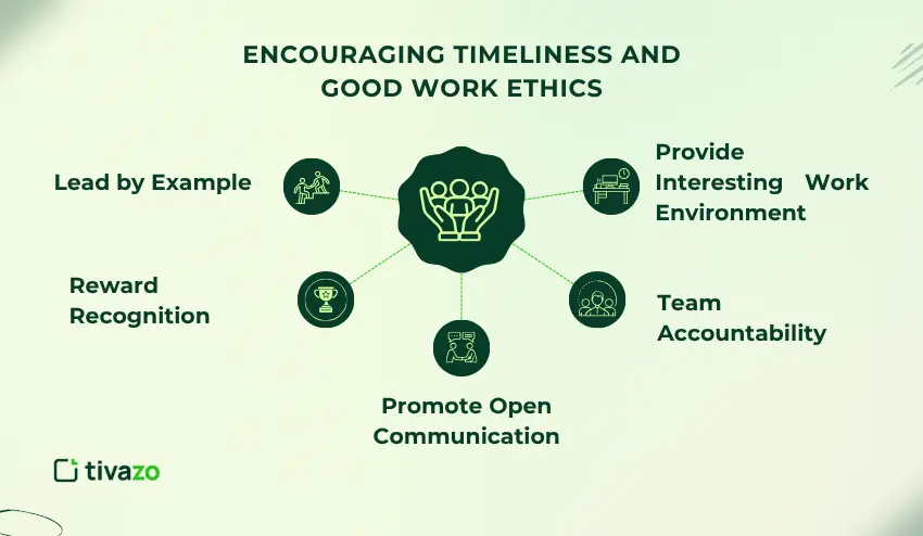 Encouraging Timeliness and Good Work Ethics