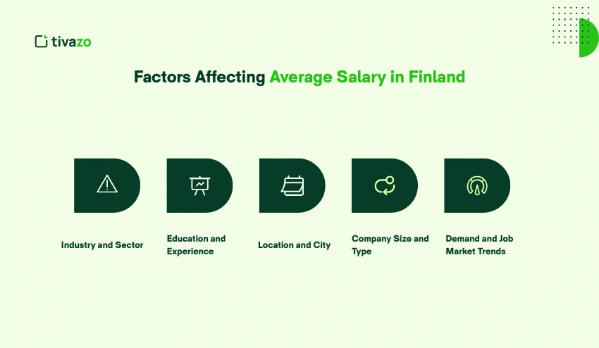 Factors Affecting Average Salary in Finland