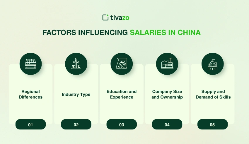 Factors Influencing Salaries in China