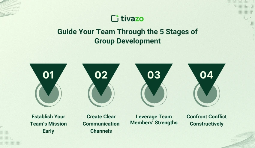 Guide Your Team Through the 5 Stages of Group Development