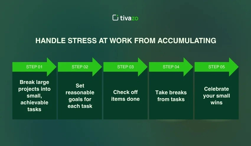 Handle Stress at Work from Accumulating