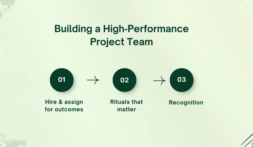 Building a High‑Performance Project Team