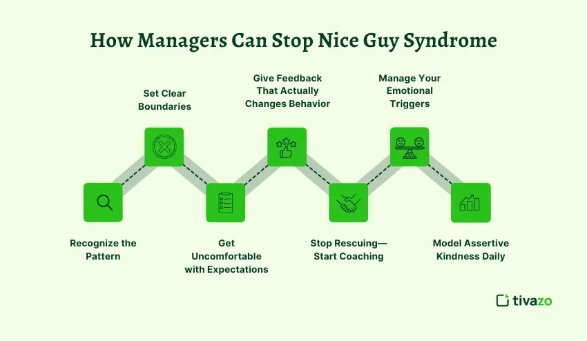 How Managers Can Stop Nice Guy Syndrome