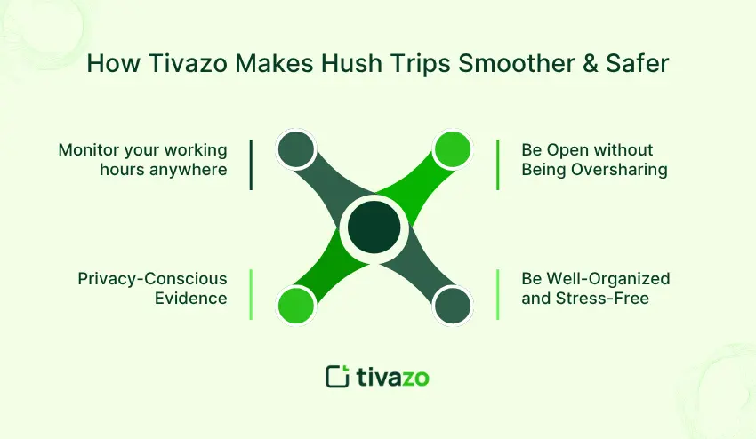 How Tivazo Makes Hush Trips Smoother & Safer