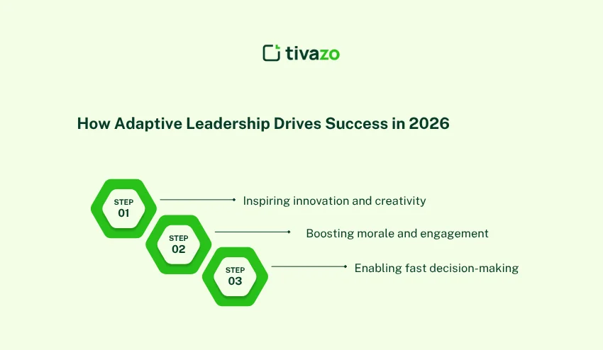How Adaptive Leadership Drives Success