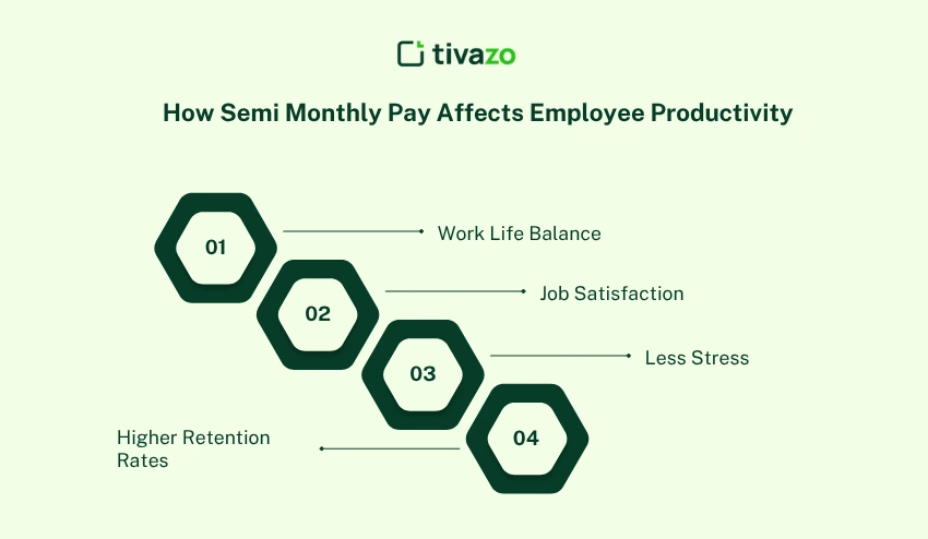 How Semi Monthly Pay Affects Employee Productivity