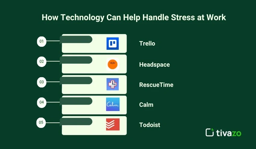 Technology To Help Handle Stress at Work