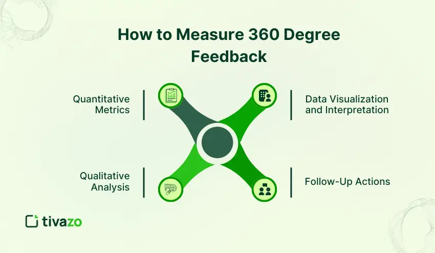 How to Measure 360 Degree Feedback
