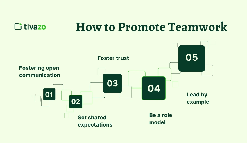 How to Promote Teamwork