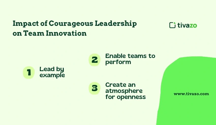 Impact of Courageous Leadership on Team Innovation