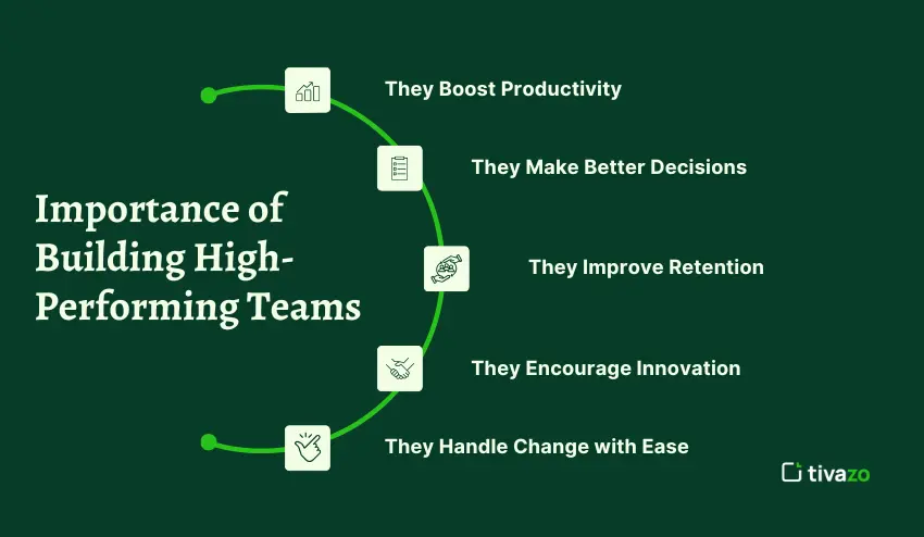 The Importance of Building High-Performing Teams in 2025
