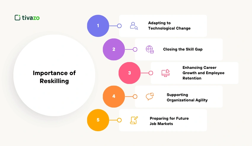 Importance of Reskilling