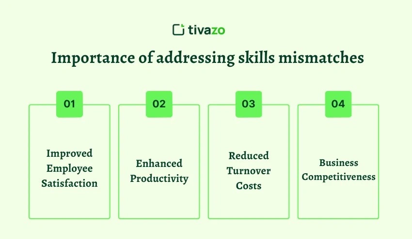 The importance of addressing skills mismatches