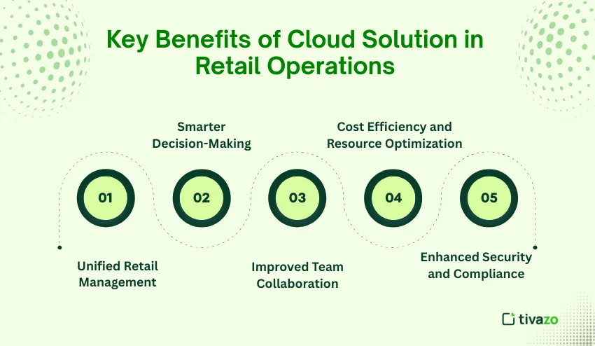 Key Benefits of Cloud Solution in Retail Operations