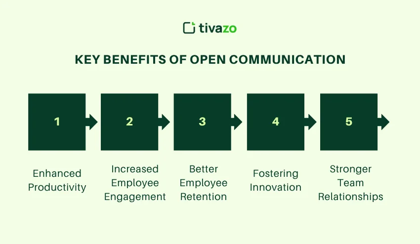 why is open communication important key benefits