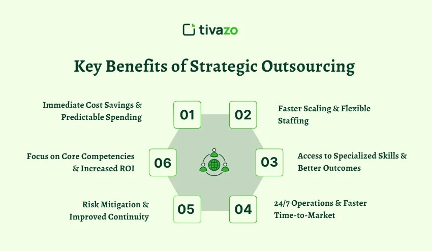 Key Benefits of Strategic Outsourcing