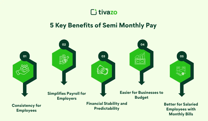 Key Benefits of Semi Monthly Pay