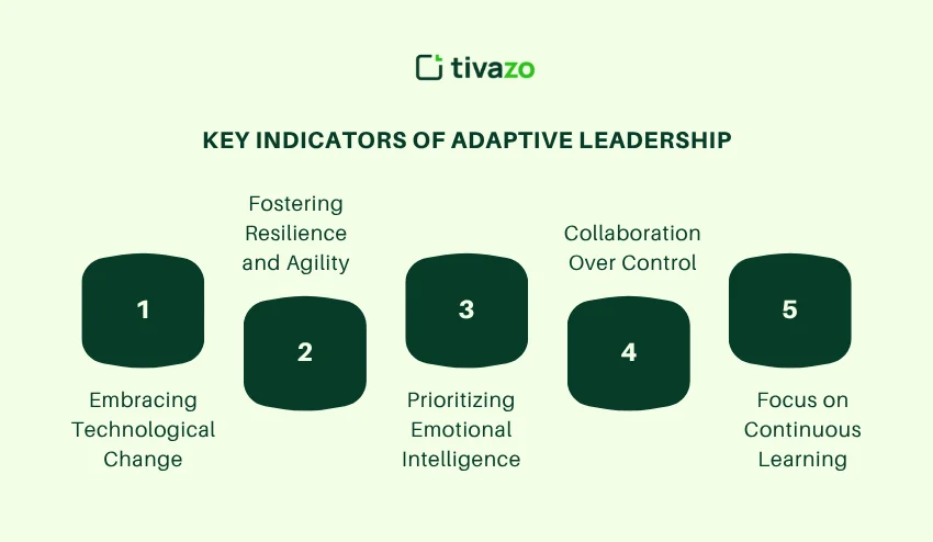 Key Indicators of the Practice of Adaptive Leadership