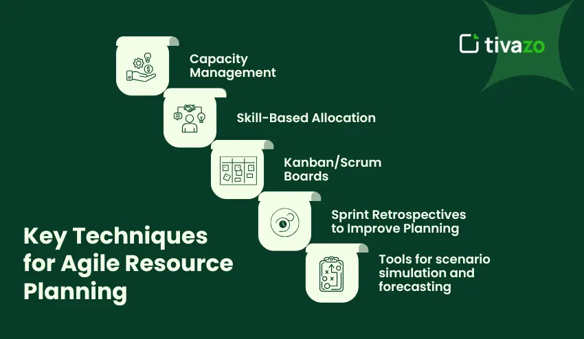 Key Techniques for Agile Resource Planning