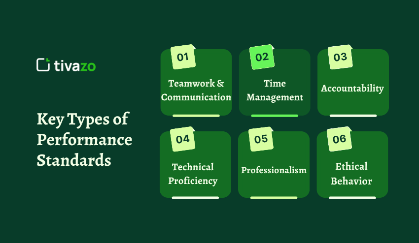 Key Types of Performance Standards