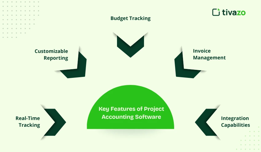 Key Features of Project Accounting Software