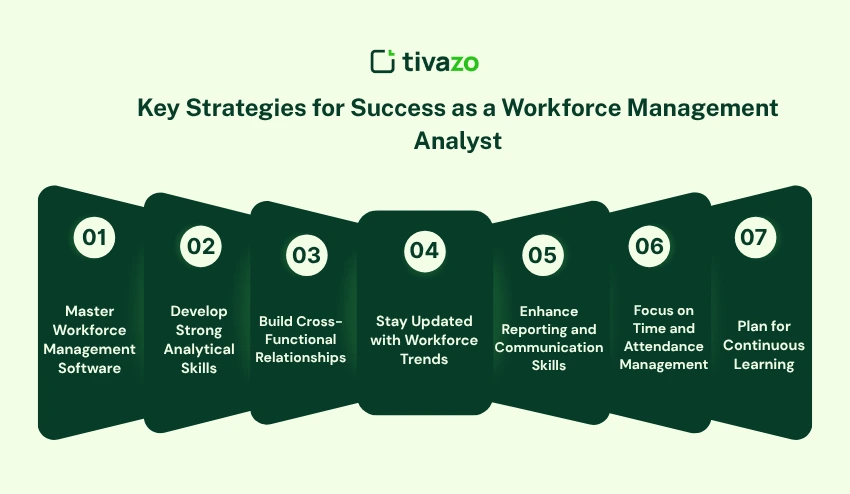 Key Strategies for Success as a Workforce Management Analyst 