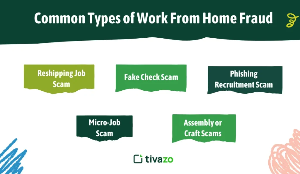 Common Types of Work From Home Fraud