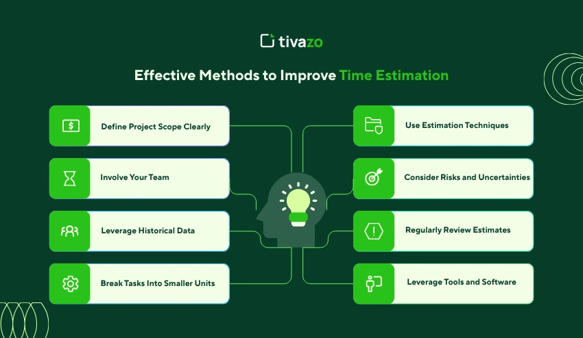 Methods to Improve Time Estimation
