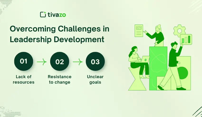 Overcoming Challenges in Leadership Development