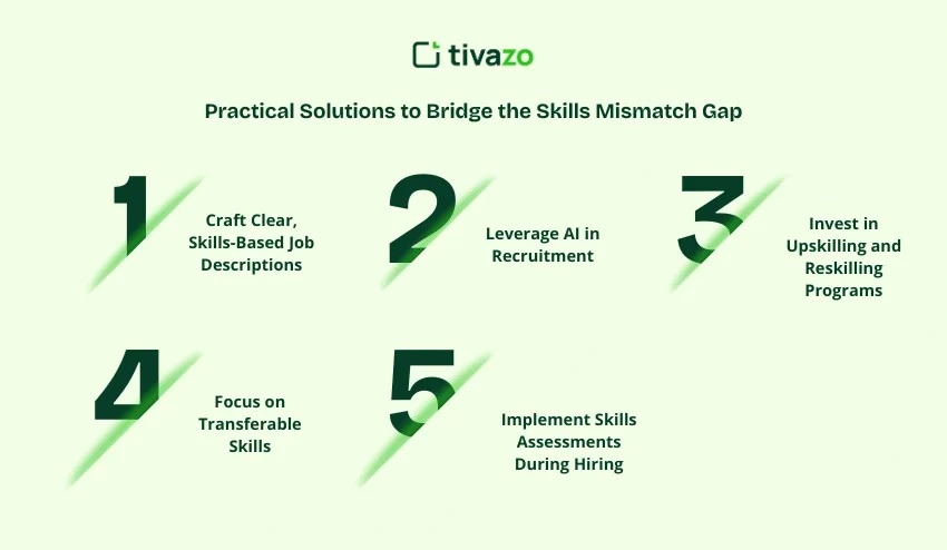 Practical Solutions to Bridge the Skills Mismatch Gap