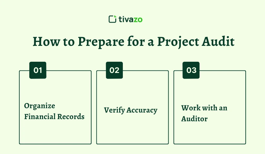 How to Prepare for a Project Audit