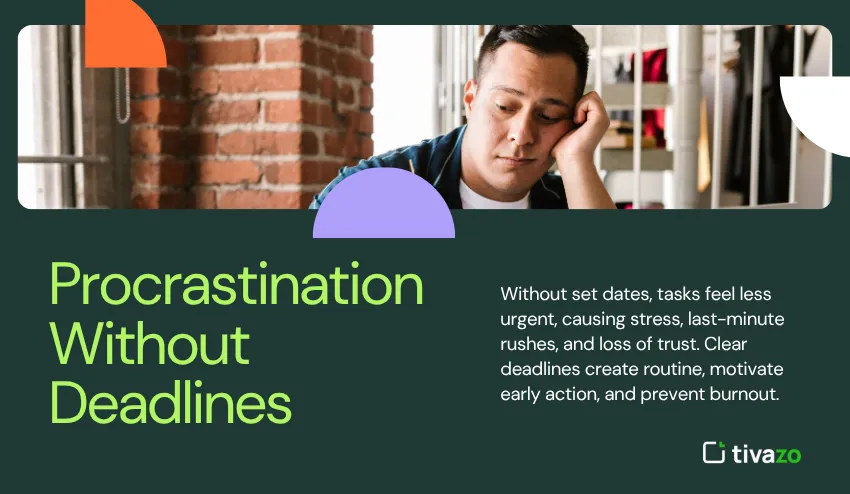 Procrastination Without Deadlines
