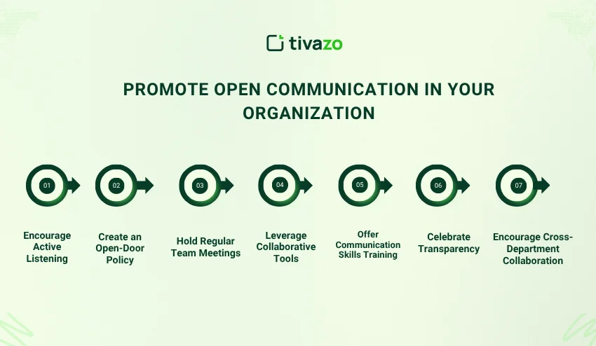 Promote Open Communication in Your Organization