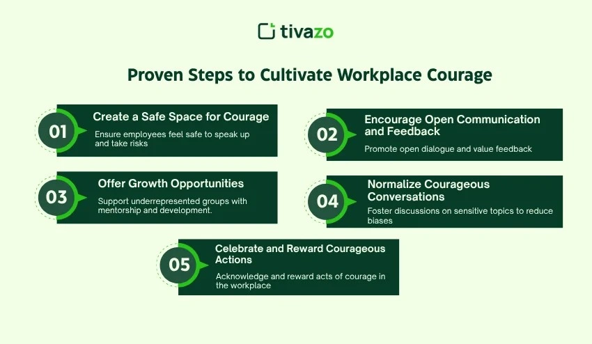 Proven Steps to Cultivate Workplace Courage