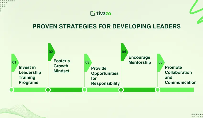 5 Proven Strategies for Developing Leaders
