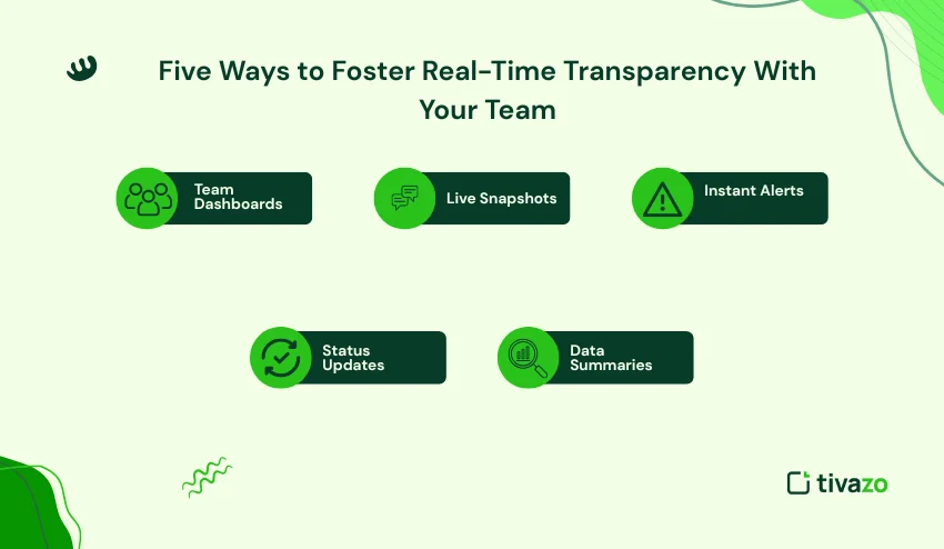 foster real-time transparency 