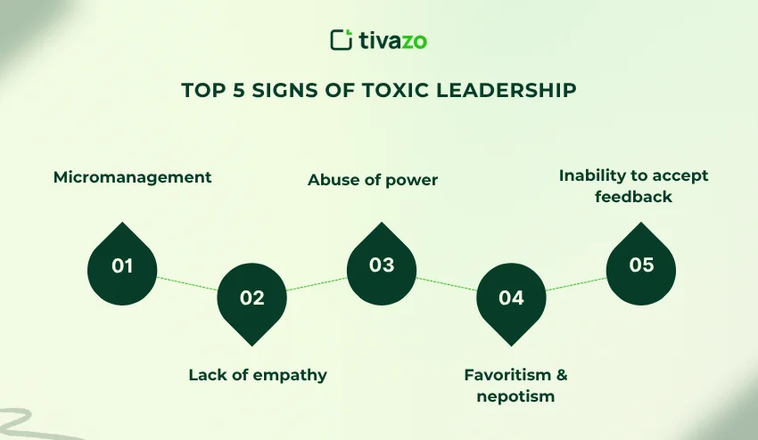 signs of toxic leadership