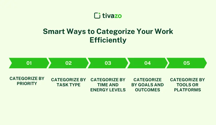 Smart Ways to Categorize Your Work Efficiently