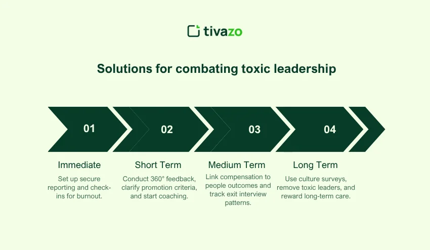 Solutions for combating toxic leadership