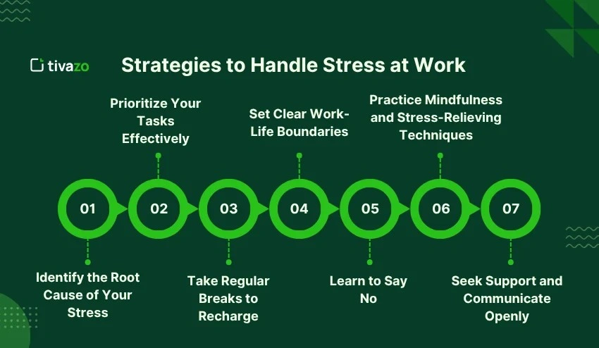 Strategies to Handle Stress at Work