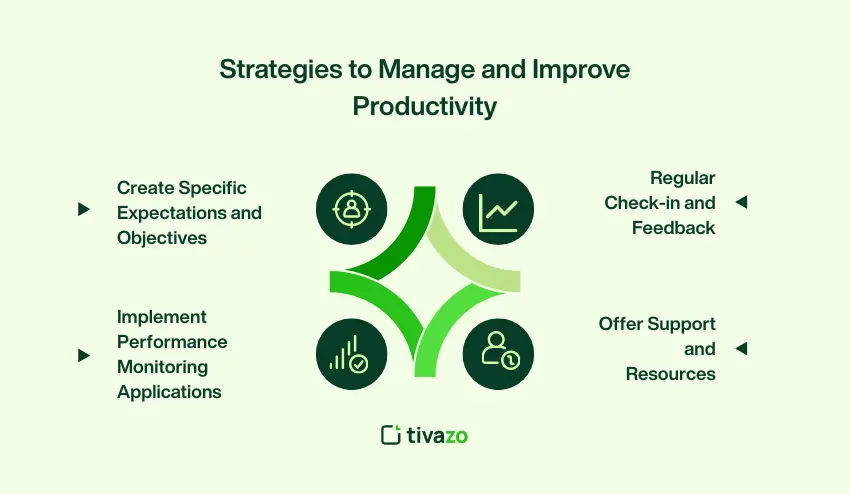 Strategies to Manage and Improve Productivity