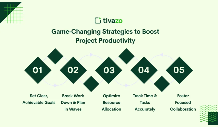 Strategies to Boost Project Productivity