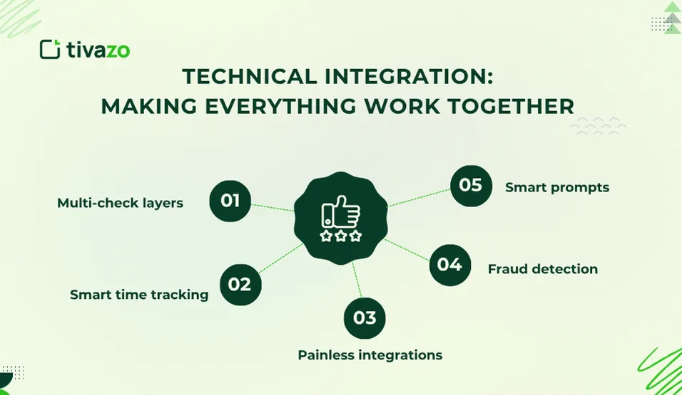 Technical Integration Making Everything Work Together