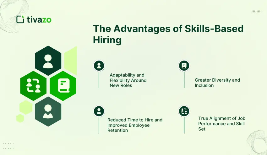The Advantages of Skills-Based Hiring
