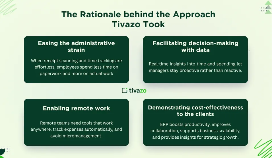 The Rationale behind the Approach Tivazo Took