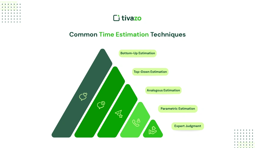 Time Estimation Techniques