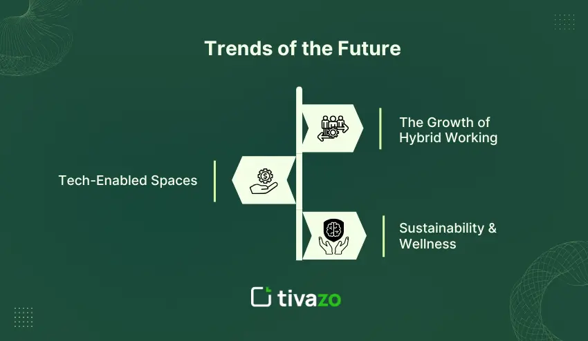 Trends of the Future