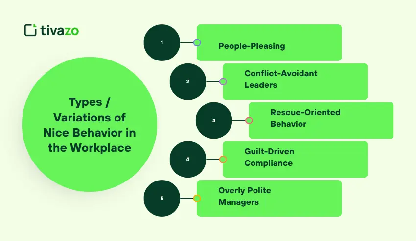 Types / Variations of Nice Behavior in the Workplace